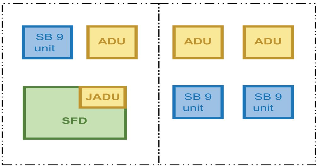 SB9 Subvision showing how one unit in a parcel can become 8 units when subdivided using the new SB9 laws